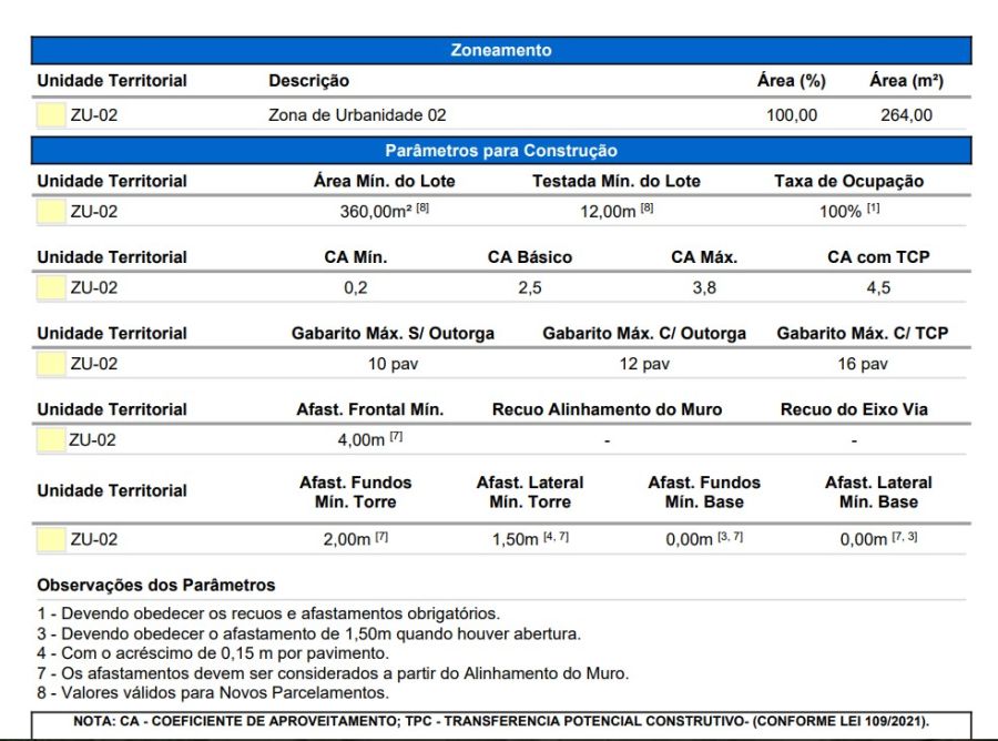 Terreno/Lote à venda, 264 m² por R$ 426.000,00 Terreno/Lote à venda, 264 m² por R$ 426.000,00